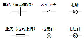 Science 超速まとめ 電流 働きアリ Science 超速まとめ 電流 働きアリ