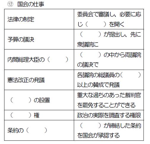 Social Studies 高校入試 社会科頻出事項 ３ 公民政治分野 働きアリ