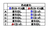 例題