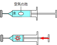 水圧の問題２