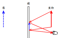 鏡2