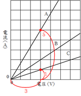 図1の3