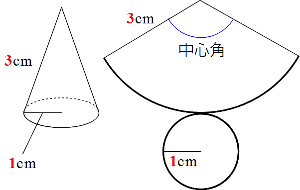 Math 円すいの展開図の中心角と母線 半径 小学生 働きアリ