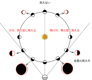 金星