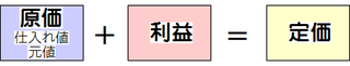 定価