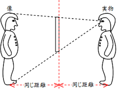 像