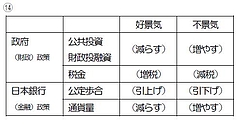 経済2
