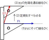 例題１の２