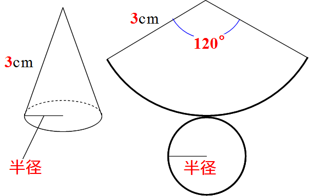 Math 円すいの展開図の中心角と母線 半径 小学生 働きアリ