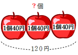 リンゴの場合2