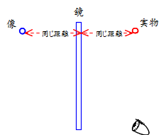 鏡4