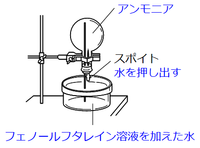 実験器具２