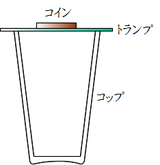 コインとトランプ