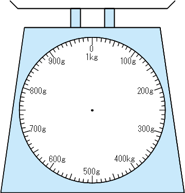 Science 電子てんびんの仕組みと使い方 働きアリ