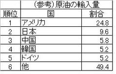 原油３