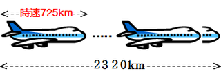 飛行機の場合