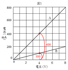 図2の9