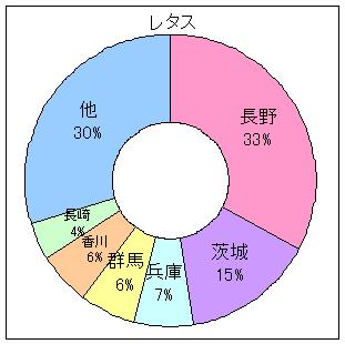 働きアリ 中１