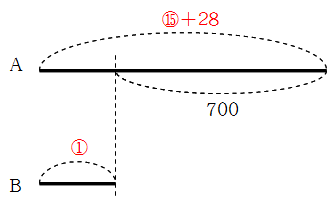 Math 中学受験 分配算 線分図をかくときのコツ 働きアリ