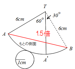 Math 空間図形と最短距離 働きアリ Math 空間図形と最短距離 働きアリ