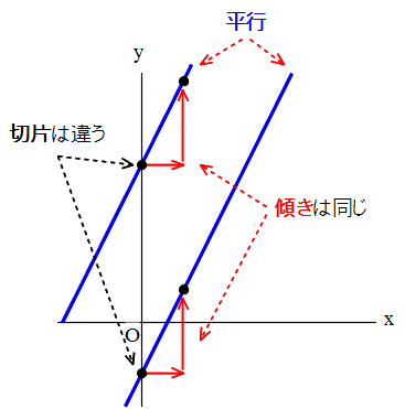 Math 一次関数の応用問題 ４ １次関数の問題は 言い換え で超簡単