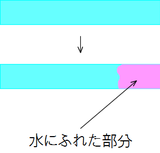 塩化コバルト紙