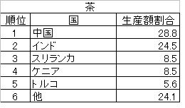 茶１