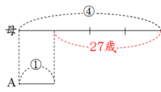 例題１