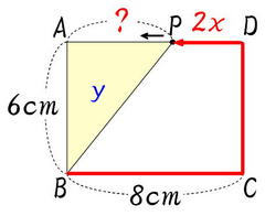 動点2の4