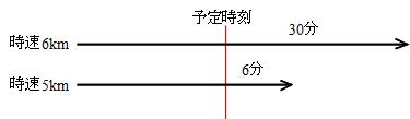 Mathematics 算数のコツ ９ 差集め算 つるかめ算で解く速さの問題 働きアリ