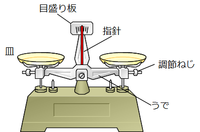 上皿てんびん