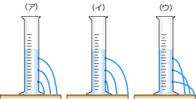 とび出す水