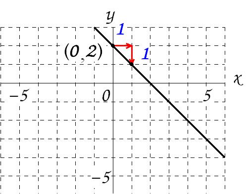 Mathematics １次関数 ３ １次関数のグラフ 働きアリ