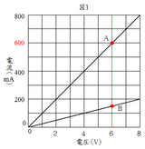 図2の8