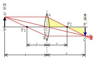 作図3