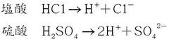 酸の電離の式
