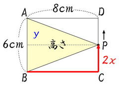 動点2の3