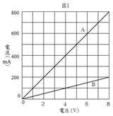 図2の3