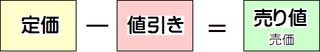 売価
