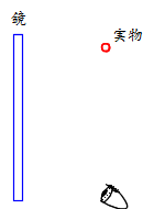 鏡3