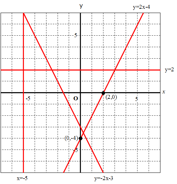 Math 超速まとめ 一次関数 一次関数の式 変化の割合 グラフ 二元一次方程式 働きアリ