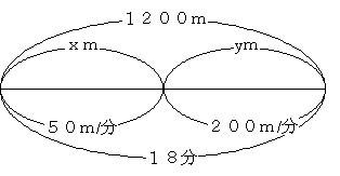 Mathematics 連立方程式の文章題 速さ 食塩水 増減の問題 働きアリ