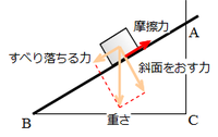 摩擦係数