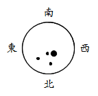 太陽と方位