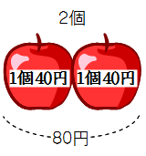 リンゴの場合1