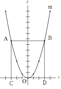 働きアリ 数学科
