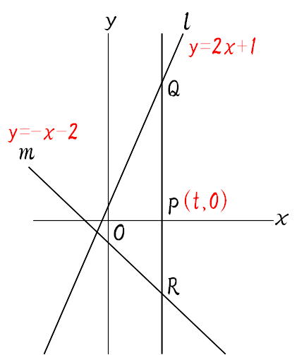 Mathematics １次関数 ６ 応用問題の解き方 １ １次関数と図形
