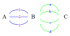 Mathematics 確率 3 積で求める場合の数 働きアリ Mathematics 確率 3 積で求める場合の数 働きアリ
