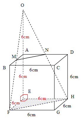 Mathematics 錐体の一部の体積 働きアリ