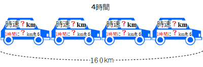 自動車の場合3